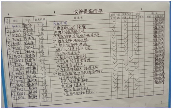 小組自主管理活動(dòng)