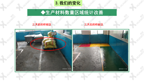 0200160500-三天一層樓輔導(dǎo)總結(jié)報(bào)告(化學(xué)藥品原料藥制造)_17(1)